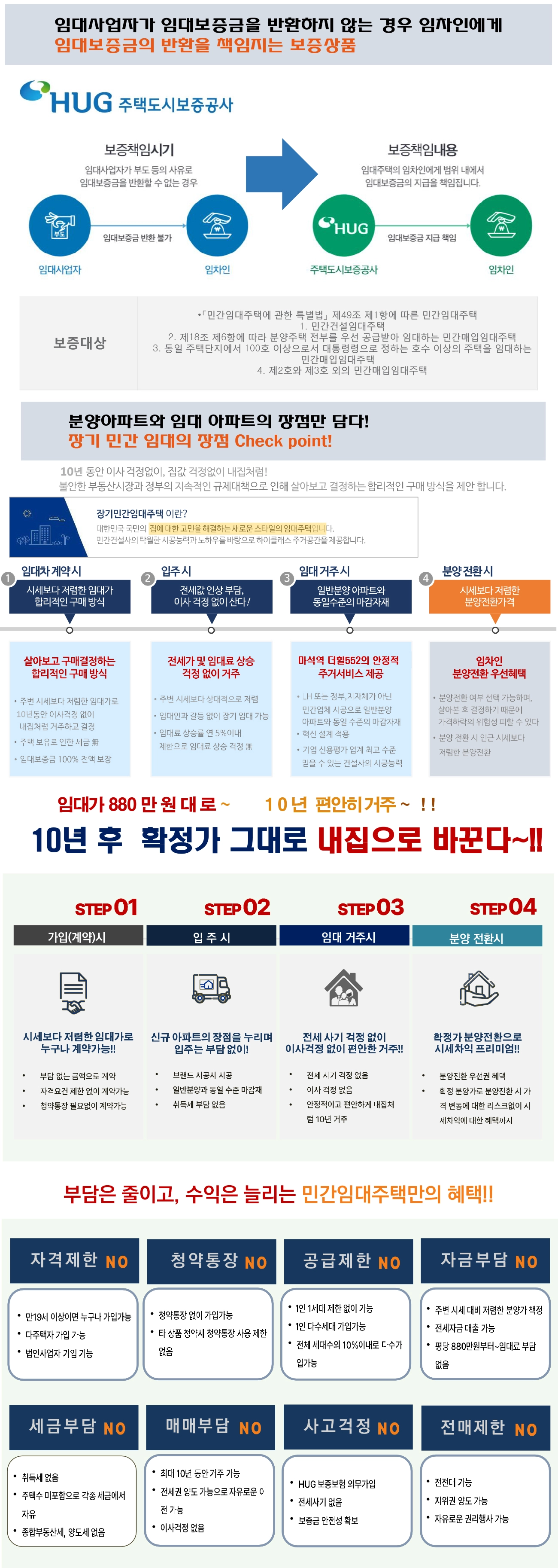 민간임대특장점